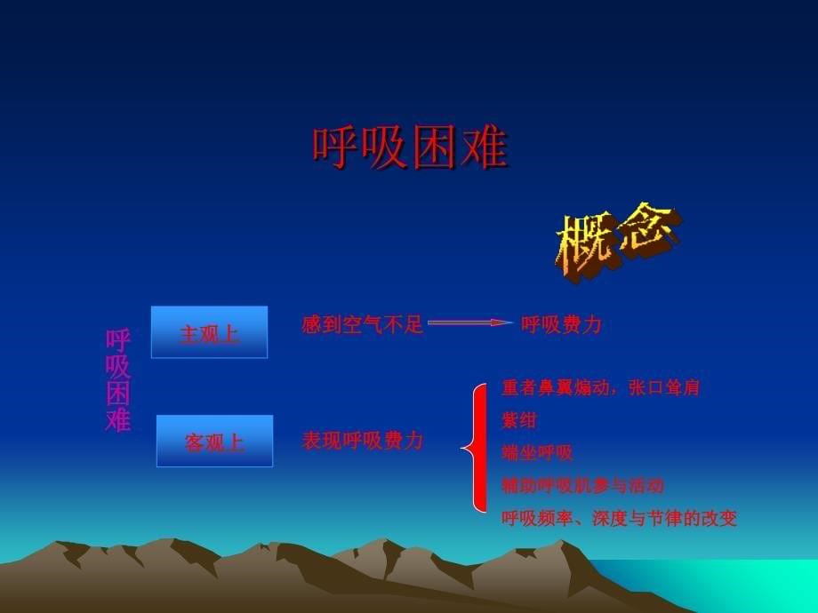 呼吸困难的诊断、鉴别诊断彭文鸿资料讲解_第5页