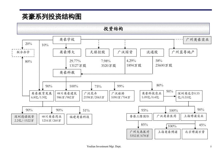 更改英豪科教资料讲解_第5页