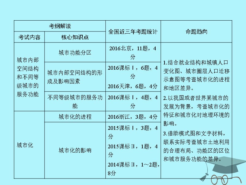 高考地理第2章城市与城市化第1讲城市内部空间结构和不同等级城市的服务功能课件必修2_第4页