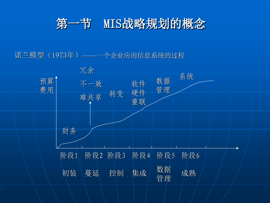 {战略管理}第五章管理信息系统战略规划的常用办法_第2页