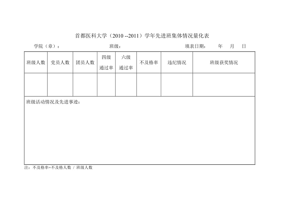 首都医科大学xxxx学年先进班集体情况量化表_第1页