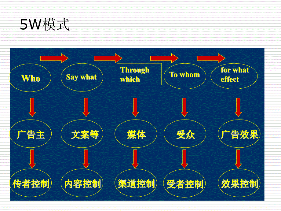 {营销策划方案}经典广告媒介策划_第4页