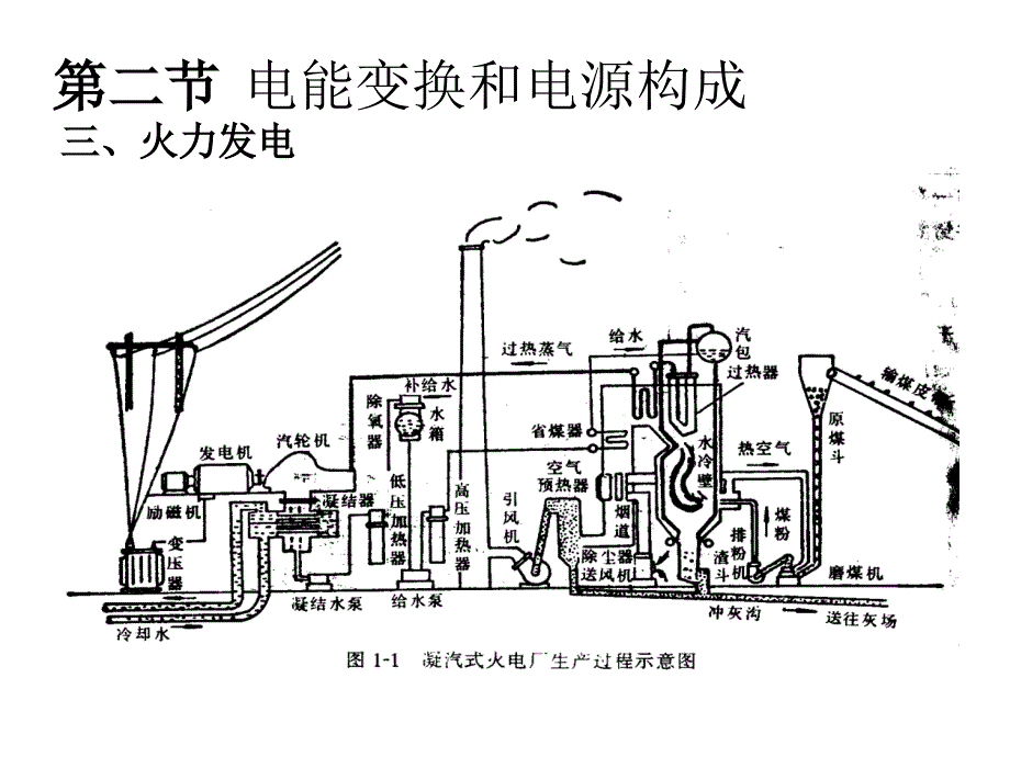 电力系统分析基础第一章2D幻灯片资料_第1页