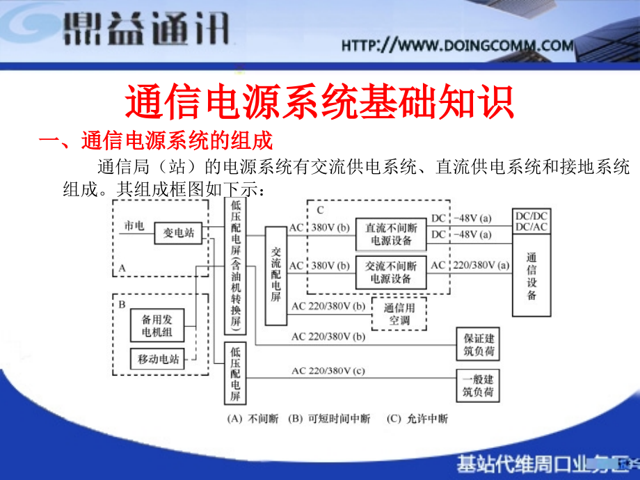 电源系统培训幻灯片资料_第3页