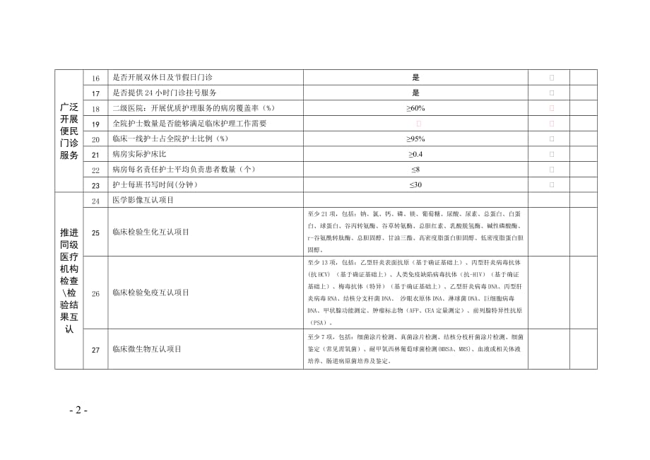 师级医院“三好一满意”活动考核指标表_第2页