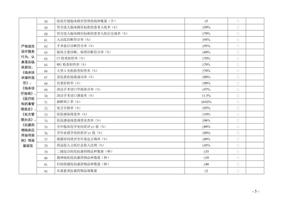 师级医院“三好一满意”活动考核指标表_第5页