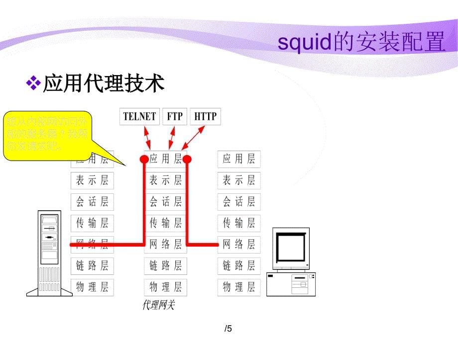 第11章 代理及防火墙教学材料_第5页