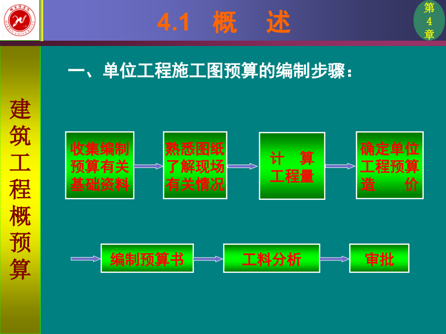 第4章单位工程施工图预算的编制培训讲学_第2页