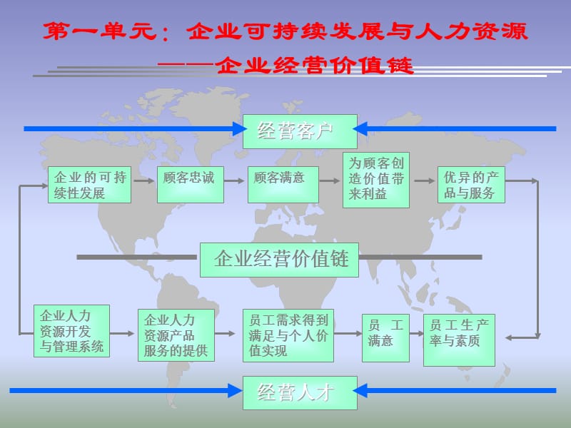 {战略管理}战略性力资源的系统整合与管理_第4页