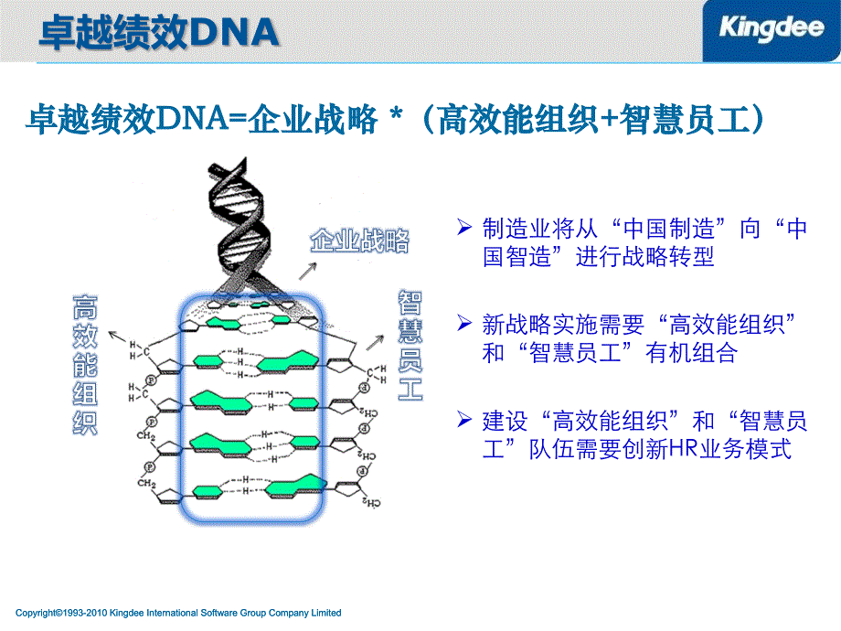 {战略管理}提升组织能力_推动战略实施_第3页