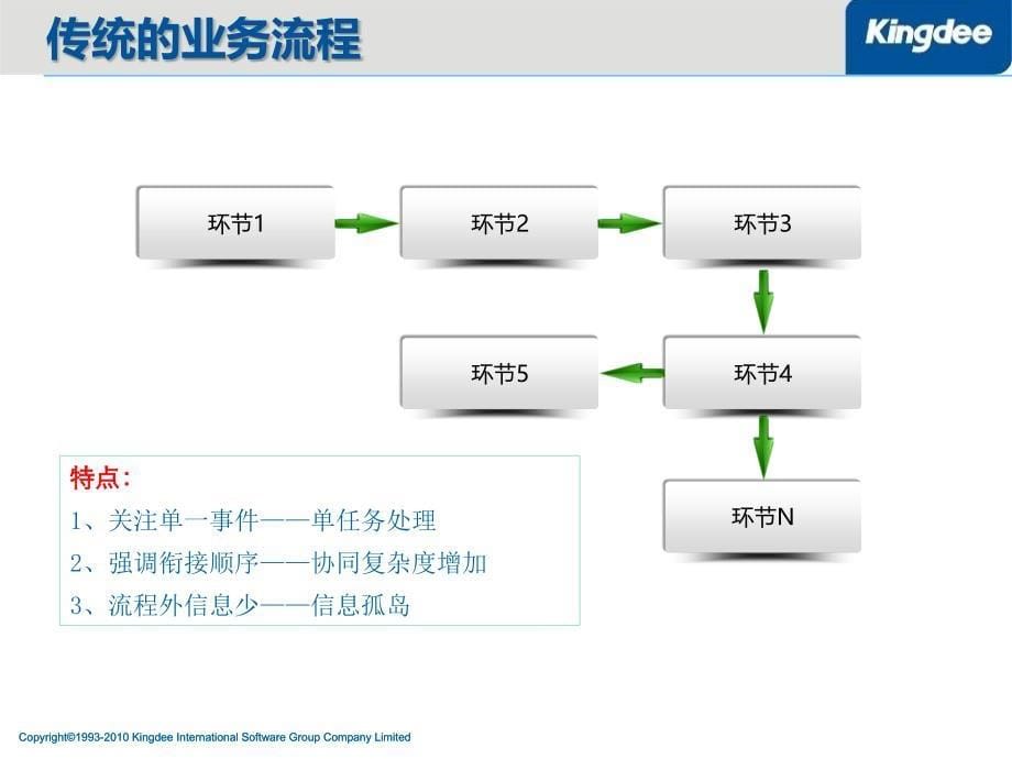 {战略管理}提升组织能力_推动战略实施_第5页