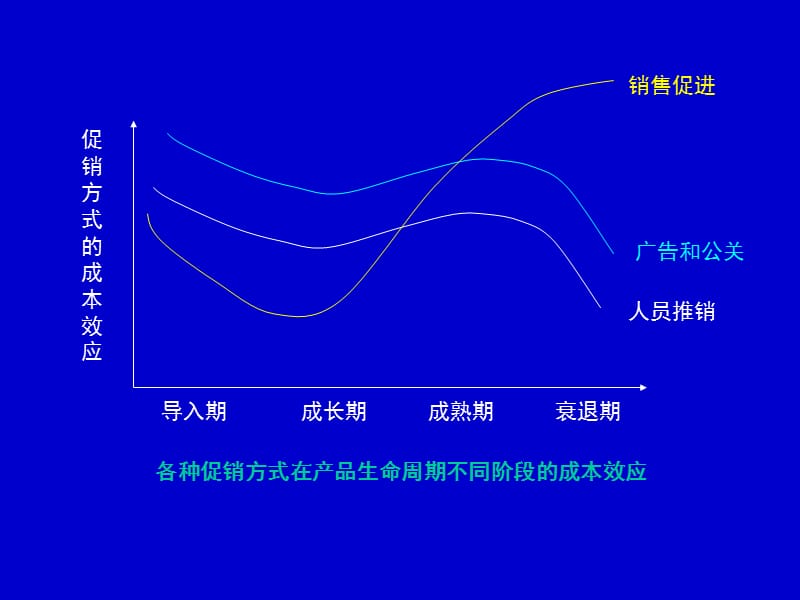 {战略管理}第9章汽车促销及广告策略_第5页