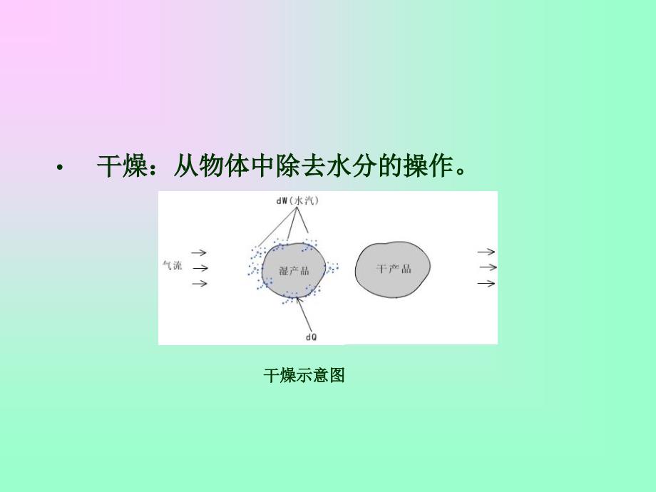 干燥粉碎混合资料教程_第2页