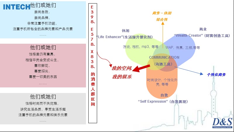 {营销策划}三星E398E578上市发布会策划_第4页