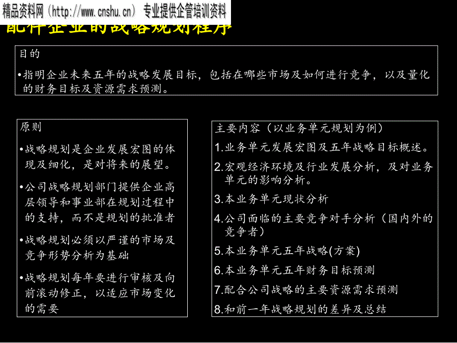 {战略管理}配件企业战略规划流程讲义ppt36_第4页