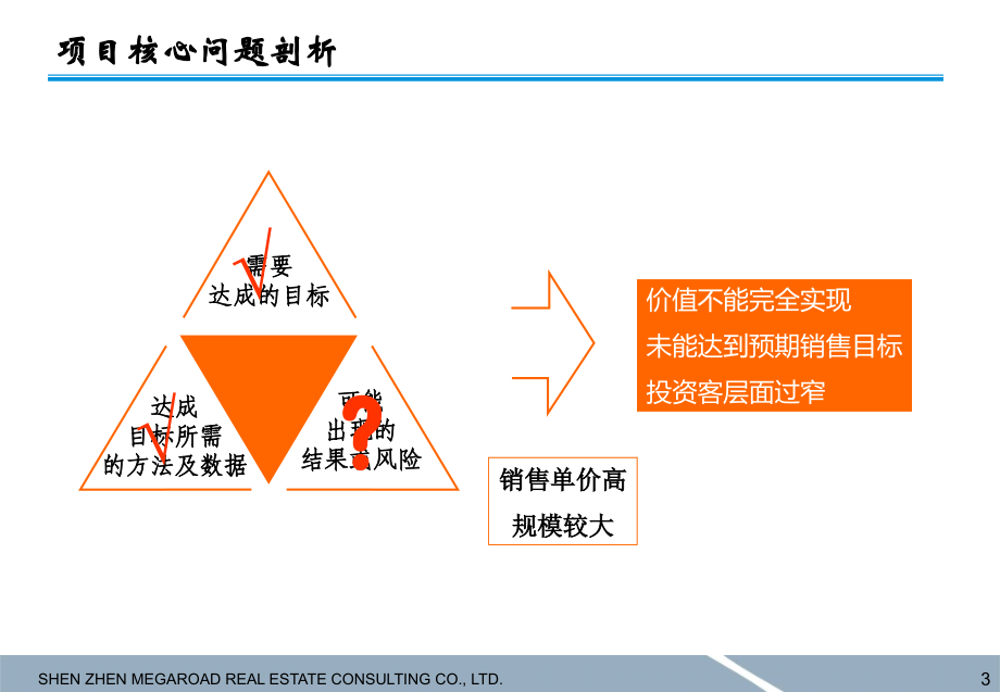 {项目管理项目报告}美格行云南曲靖炮团项目商业规划方案报告终稿116PPT某某某年_第3页