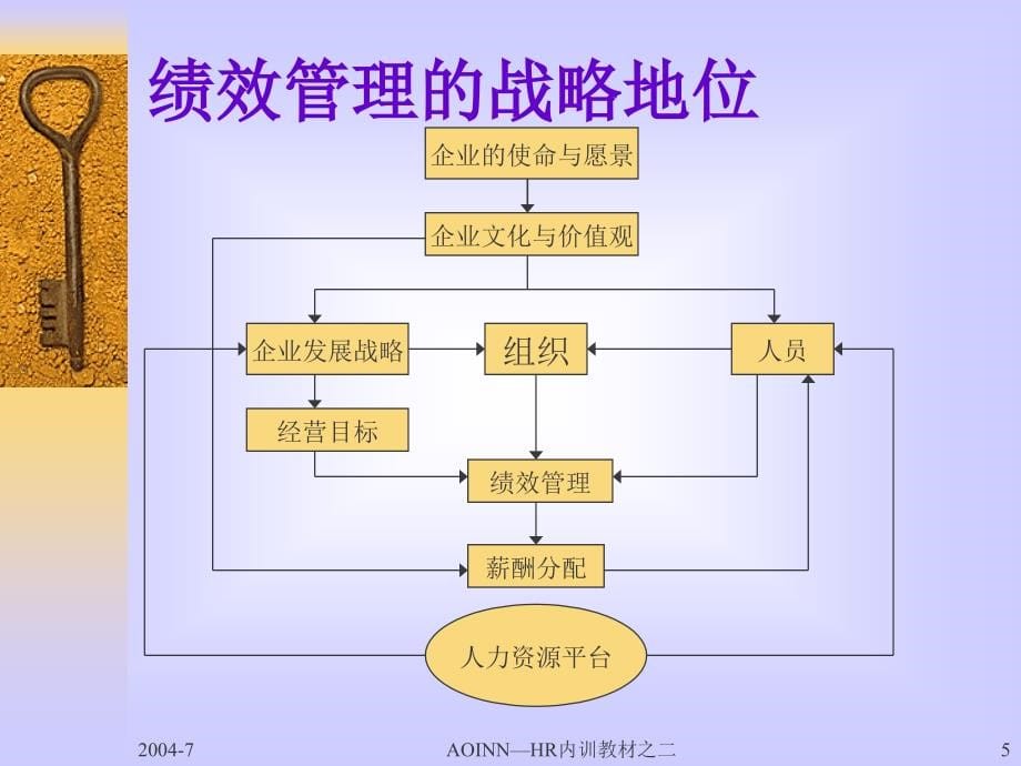 {战略管理}战略导向绩效管理体系的设计_第5页