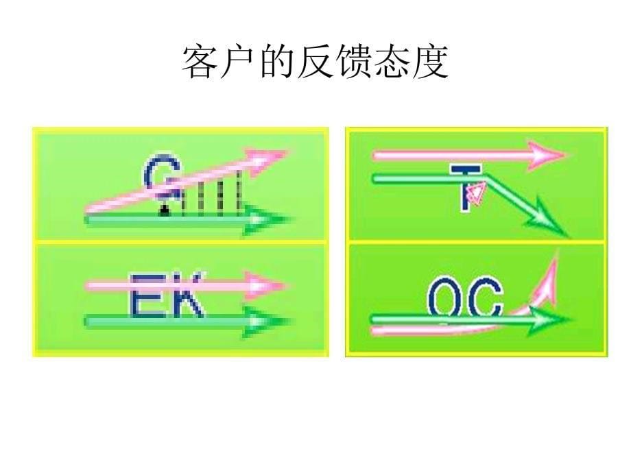 {战略管理}策略九问PPT30页_第5页