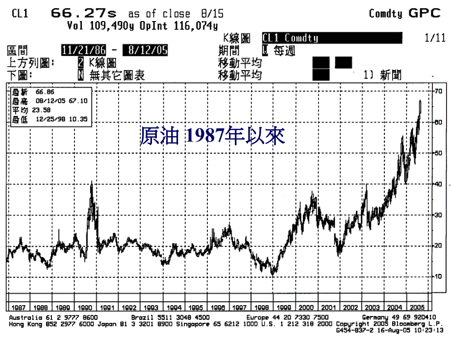 {战略管理}台湾经济战略_第3页