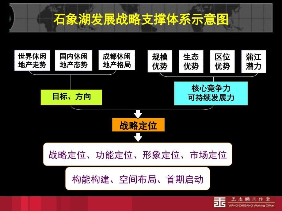 {战略管理}王志纲石象湖国际度假城战略策划报告_第5页