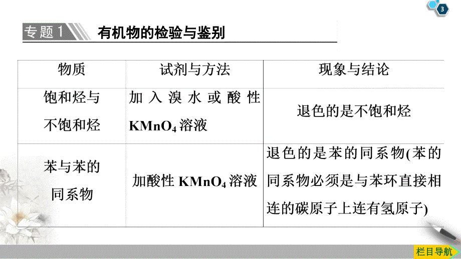 【鲁科版高三化学选修5 精品课件】第2章 章末复习课 官能团与有机化学反应烃的衍生物_第3页