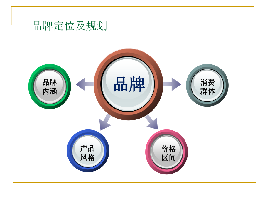 {营销策划方案}某商城运营策划书PPT89页_第4页