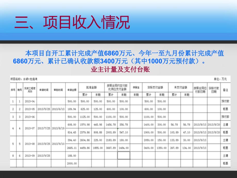 {项目管理项目报告}龙庭湾项目第三季度项目生产_第4页