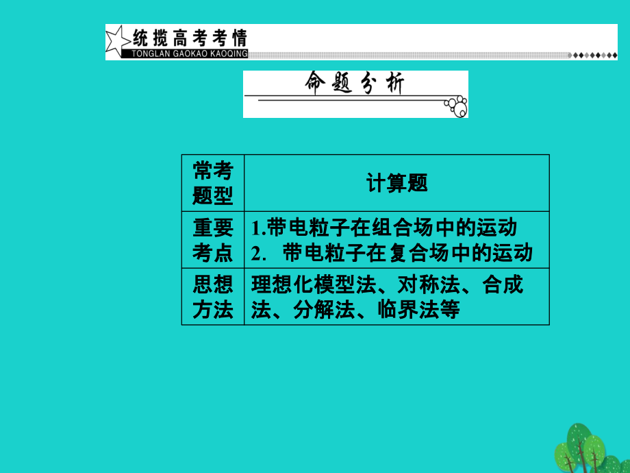 高考物理二轮复习第一部分专题三电场和磁场第9讲带电粒子在组合场、复合场中的运动课件_第3页