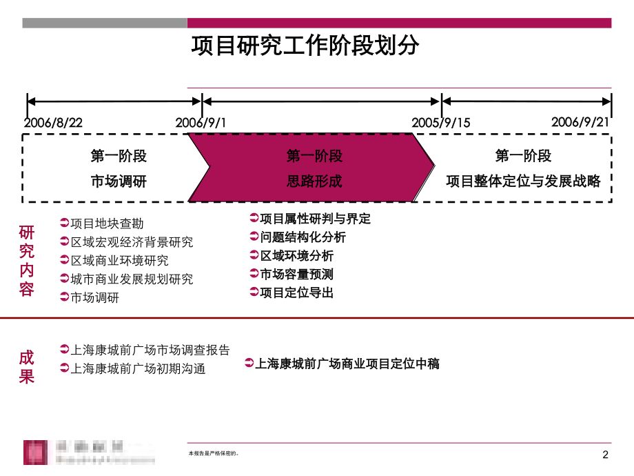 {项目管理项目报告}某广场商业项目商业定位报告_第2页