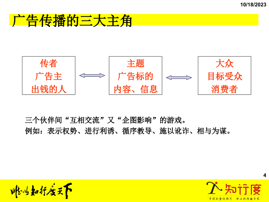 {战略管理}广告创意解码20类传播模式60种创意策略_第4页