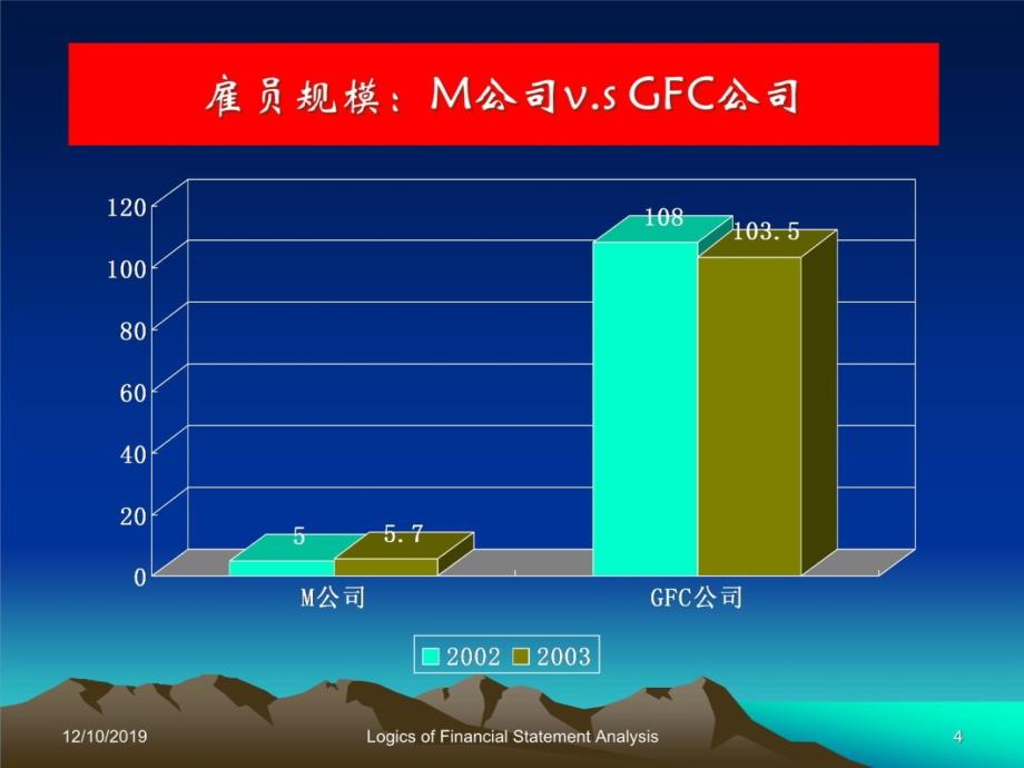 黄世忠--报表分析逻辑切入点资料教程_第4页