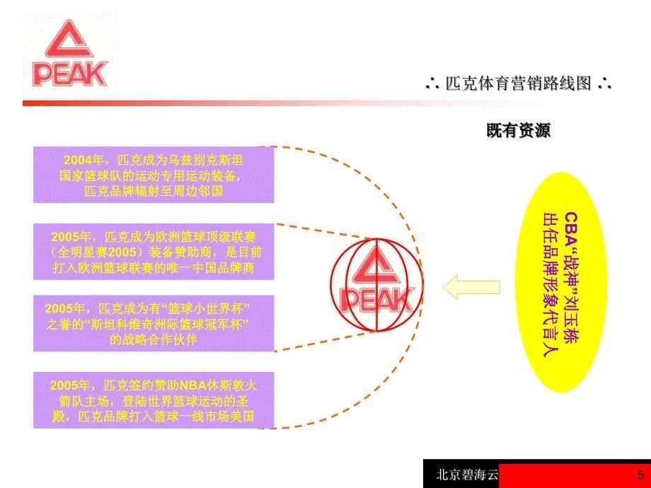 {营销策划方案}匹克PEAK集团斯坦科维奇洲际篮球冠军杯赛推广方案_第5页