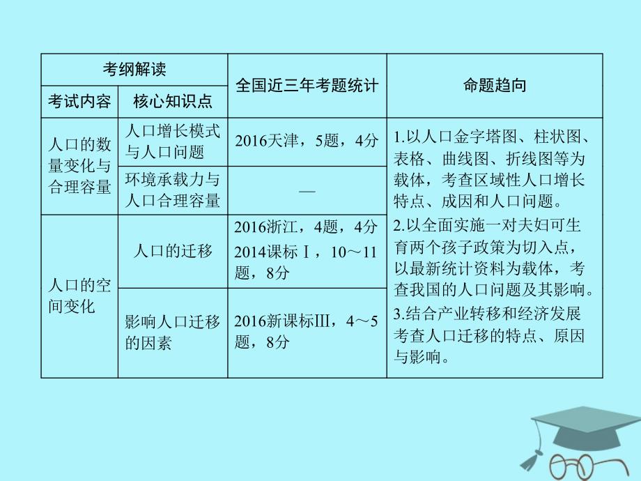 高考地理第1章人口的变化第1讲人口的数量变化与人口的合理容量课件必修2_第4页