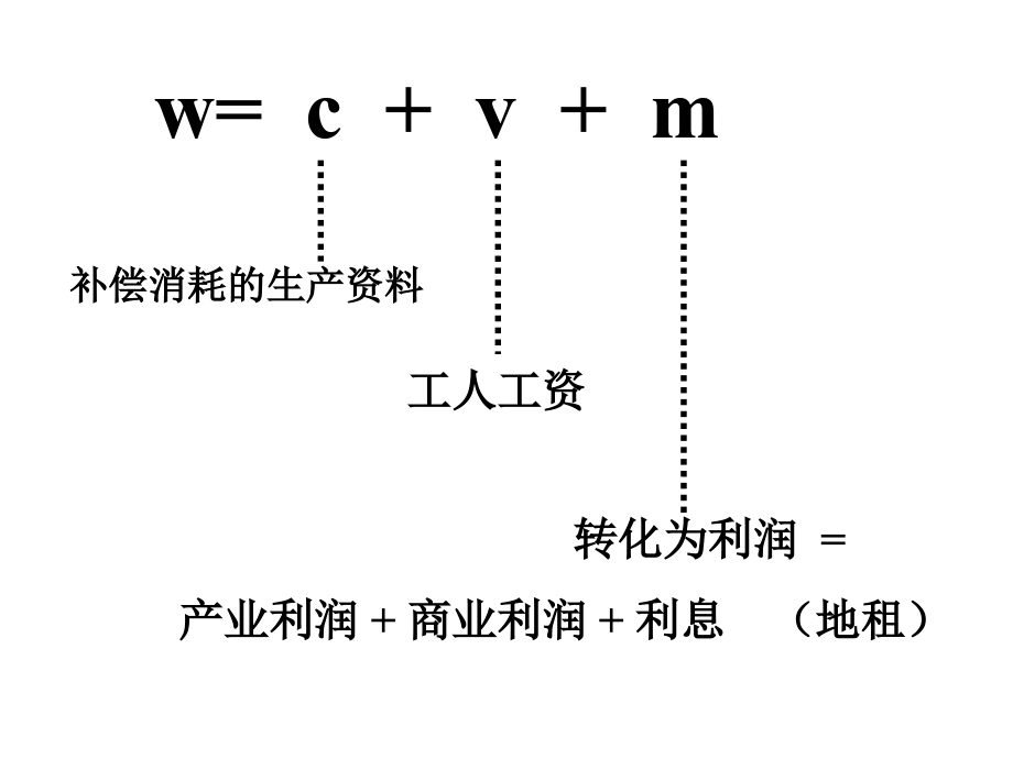 第7章剩余价值的分配S知识课件_第2页