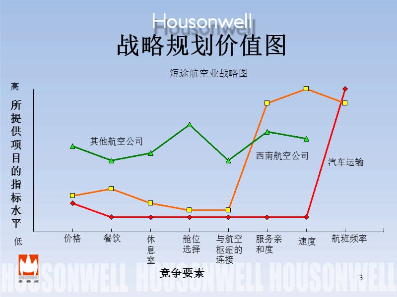 {战略管理}战略规划办法论_第3页