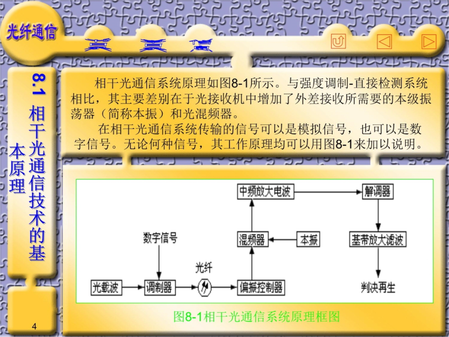 第八章相干光通信系统复习课程_第4页