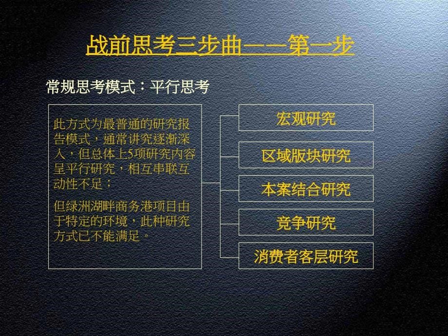 {项目管理项目报告}绿洲湖畔商务港项目整体营销推广案_第5页