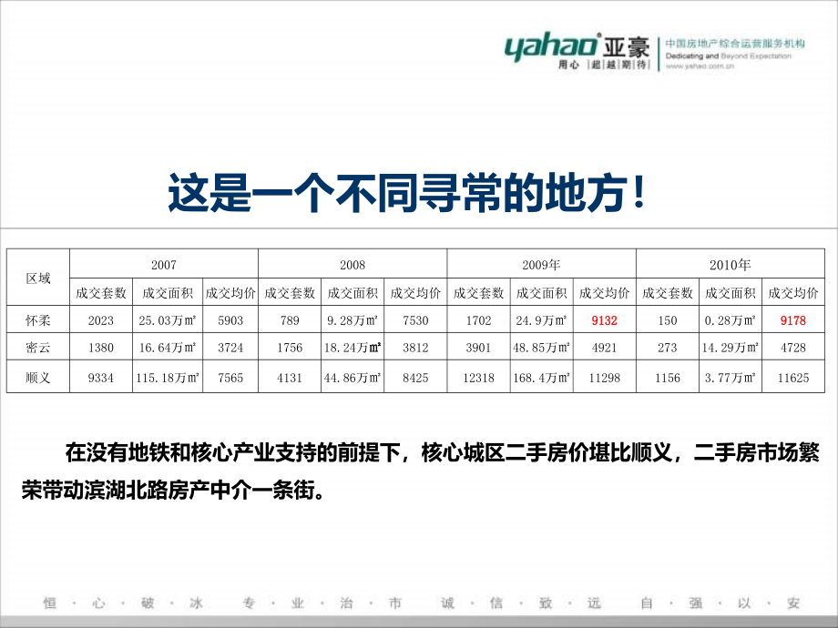 {项目管理项目报告}某市中建府前观邸项目营销思路_第3页