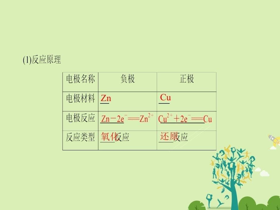 高考化学一轮复习第6章化学反应与能量第2节原电池化学电源课件新人教版_第5页