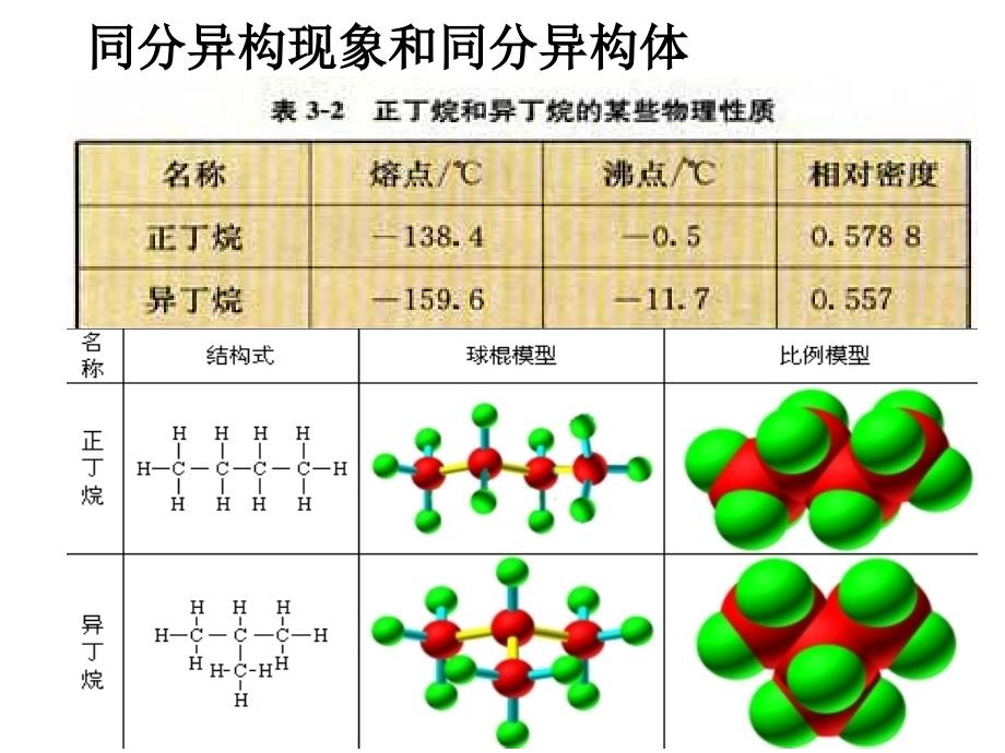 烷烃同分异构体课件_第4页