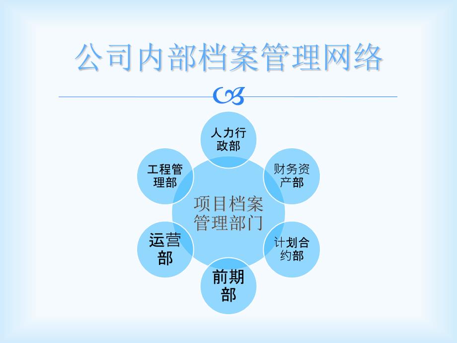 {项目管理项目报告}项目档案管理培训_第4页