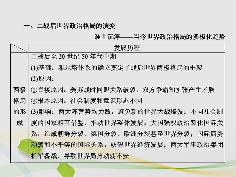 高三历史二轮复习第一部分现代篇信息文明时代的中国和世界板块总结提升课件_第4页