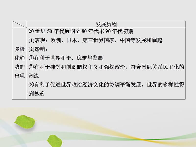 高三历史二轮复习第一部分现代篇信息文明时代的中国和世界板块总结提升课件_第5页