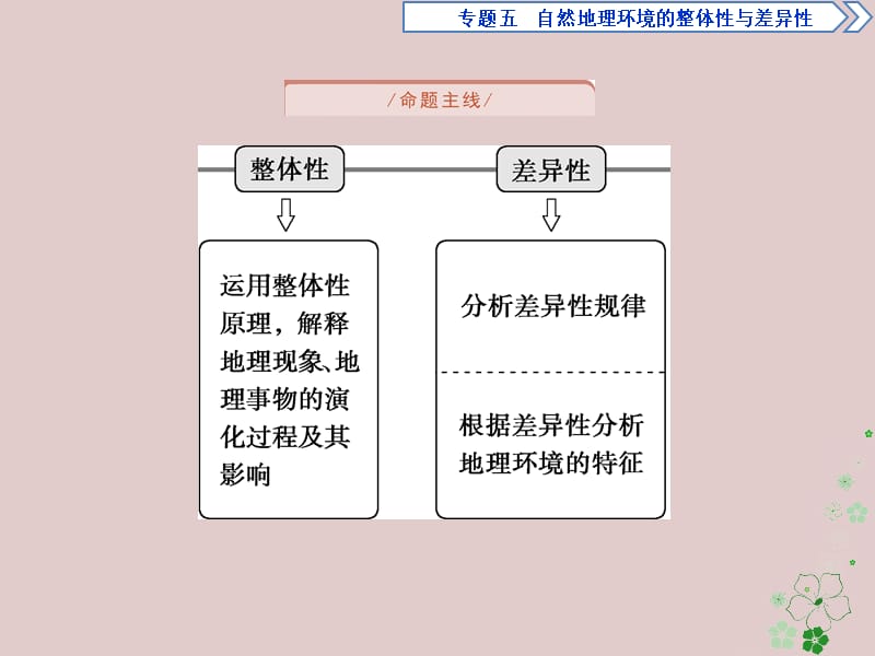 高考地理二轮复习专题五自然环境的整体性与差异性课件_第3页