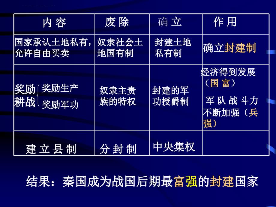 第8课 中华文化的勃兴（一）课件_第2页