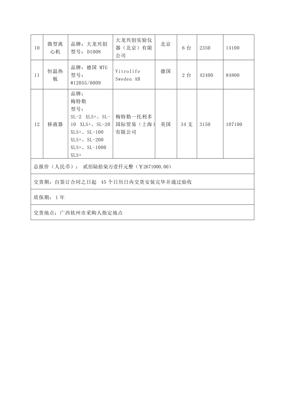 主要成交标的名称、数量、单价表_第2页