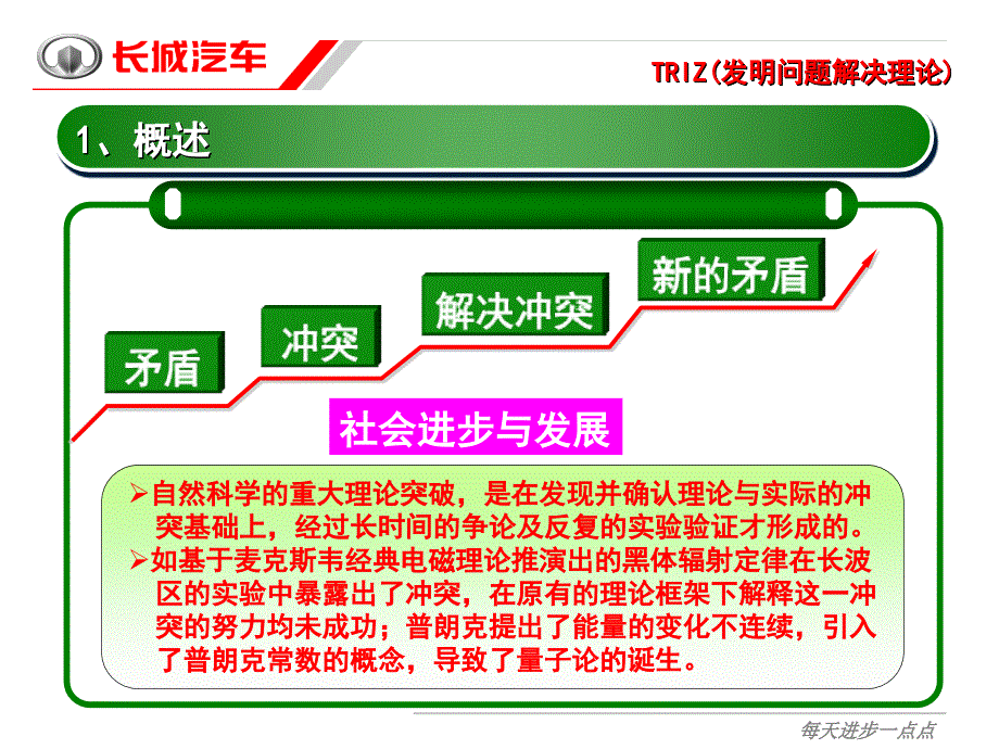 [TRIZ冲突及冲突解决方法_第3页