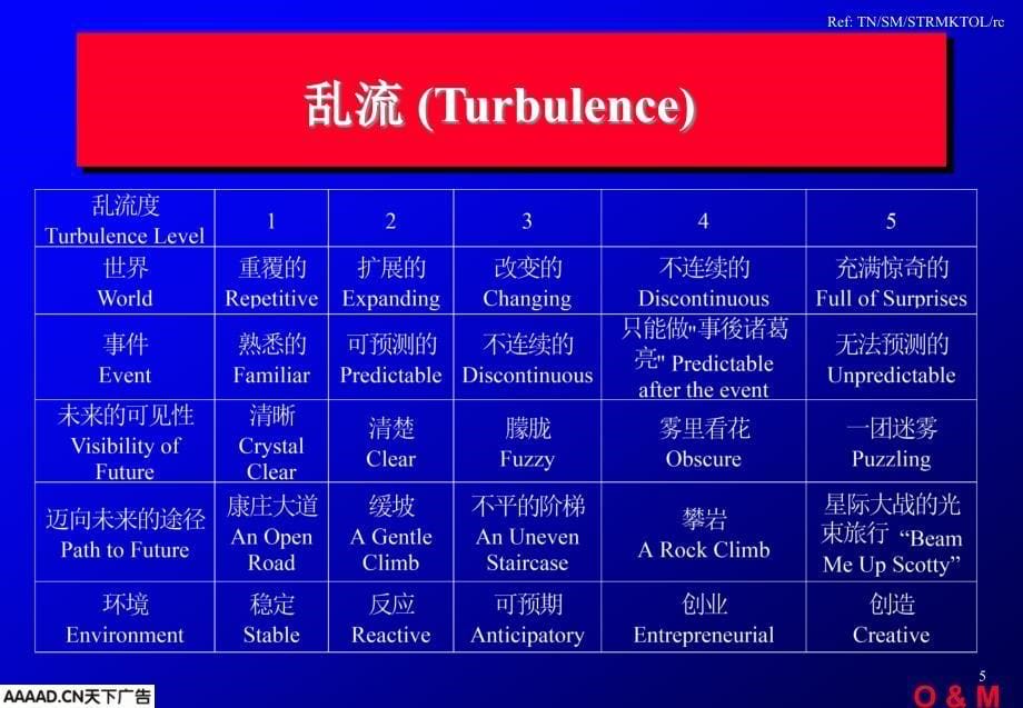 {战略管理}奥美培训98年版策略行销工具箱_第5页