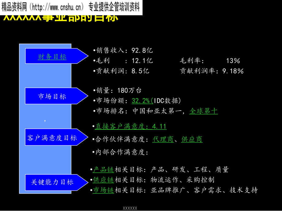 {战略管理}联想集团战略规划_第4页