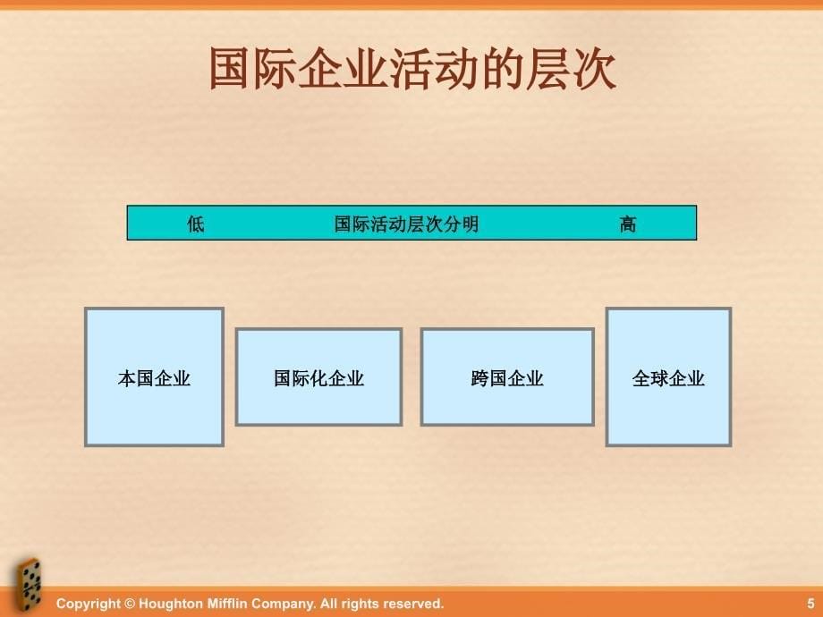 第5章全球环境幻灯片资料_第5页